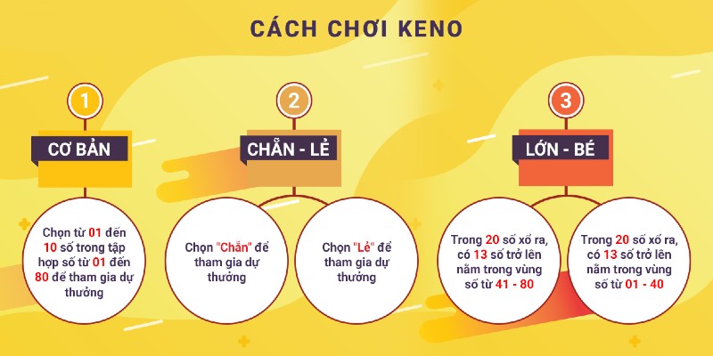 Có nhiều cách chơi Keno khác nhau để hội viên lựa chọn